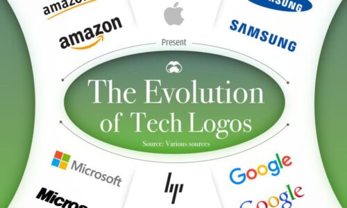 Evolving a Logo Over Time