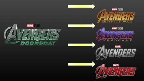 Avengers history