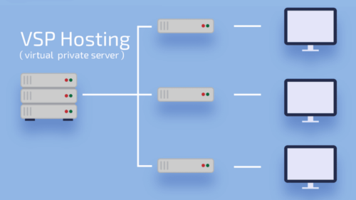 VPS Hosting: A Design-Friendly Backend