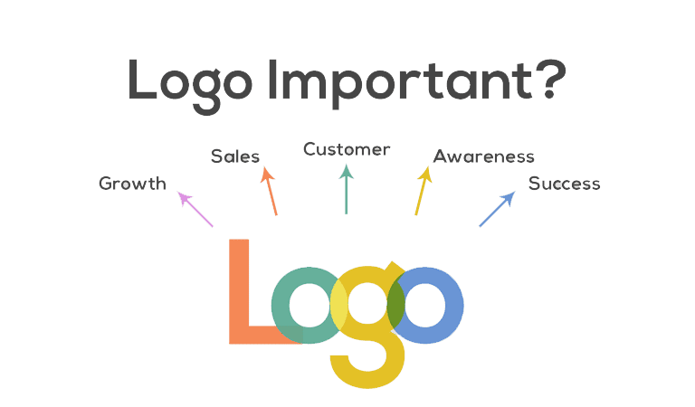 Why is a good brand logo important?